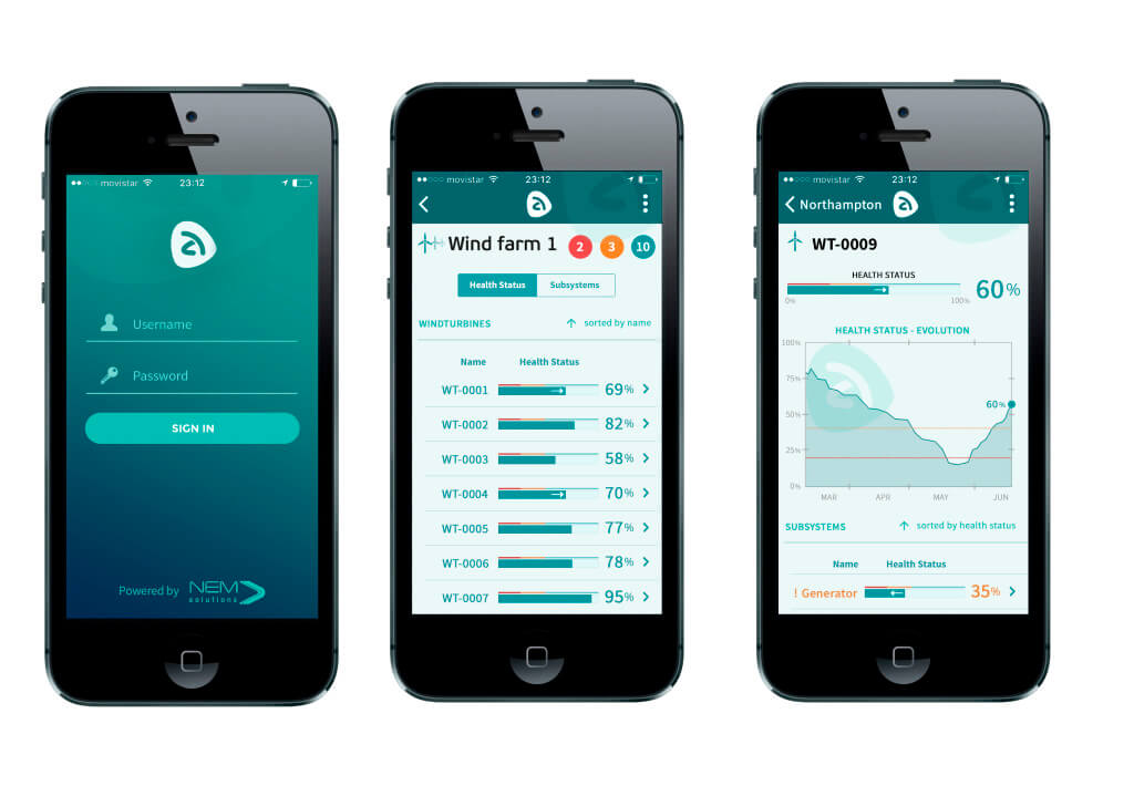 Proyecto NEM Solutions — Plataforma IoT